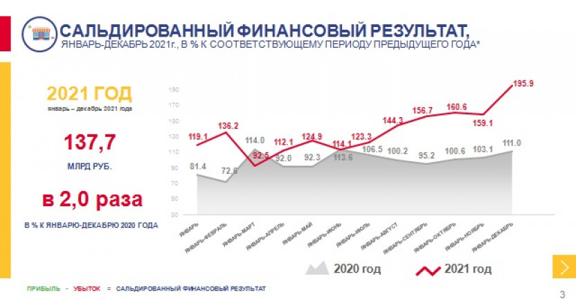 О финансовом состоянии организаций Ставропольского края